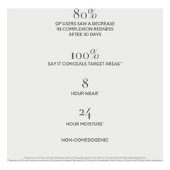 Rose Inc – Softlight feuchtigkeitsspendender Concealer | LX 170