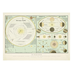 The Dybdahl Co. - Sonnensystem Poster
