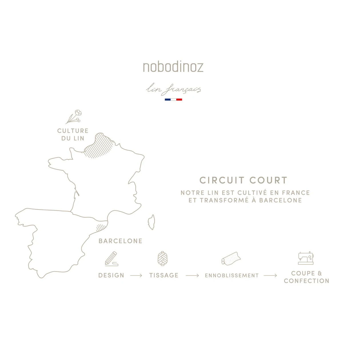 Nobodinoz - Cloud Cushion - Französisches Leinen | Weiß