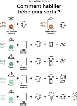 Les Petites Billes - Wendbar, Vierjahreszeiten Babybettwäsche | Aqua Grün