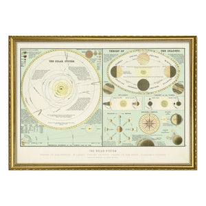 The Dybdahl Co. - Sonnensystem Poster