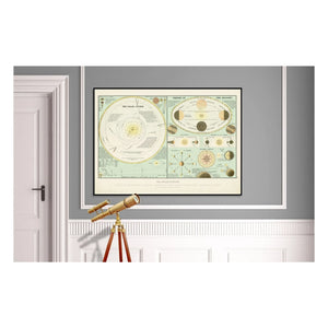 The Dybdahl Co. - Sonnensystem Poster