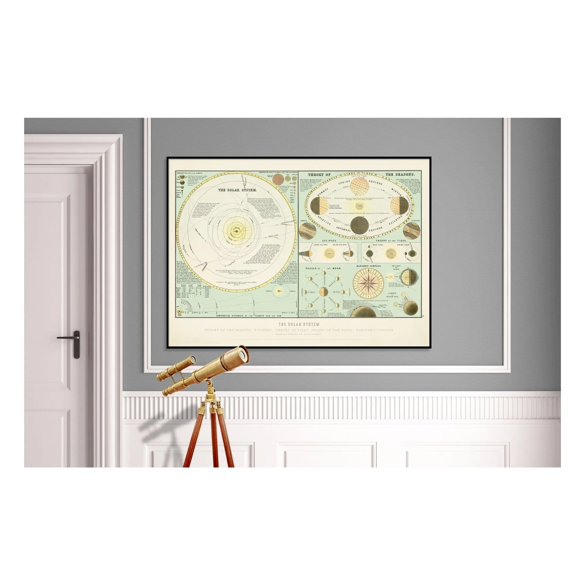 The Dybdahl Co. - Sonnensystem Poster