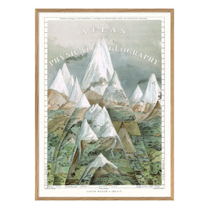 The Dybdahl Co. - Poster Physische Geografie Atlas