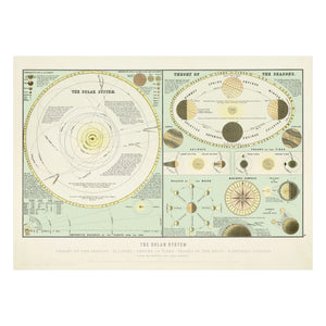 The Dybdahl Co. - Sonnensystem Poster
