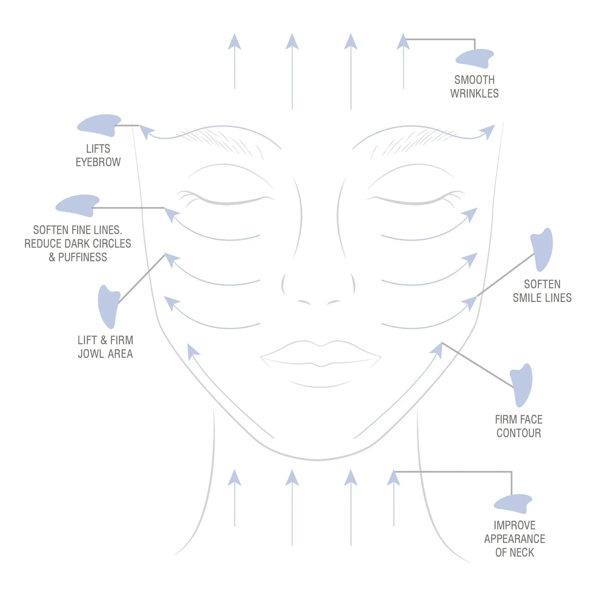 Odacité - Blauer Sodalith Gua Sha